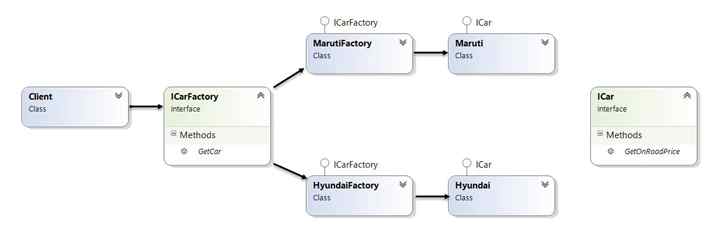 class diagram